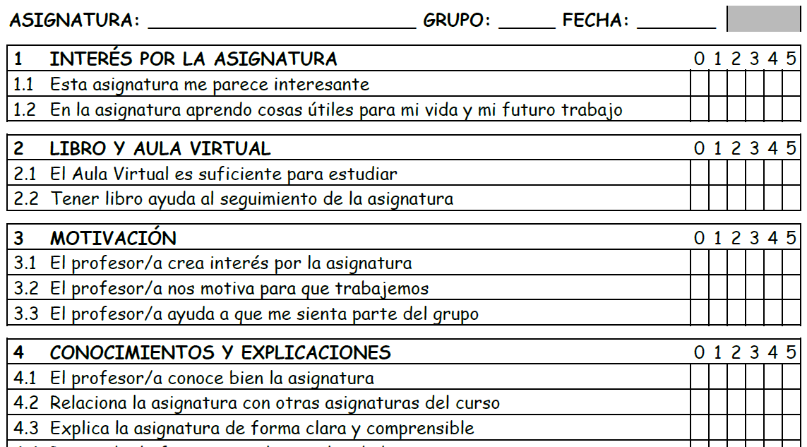 Cuestionario de evaluación de la asignatura de Tecnología.