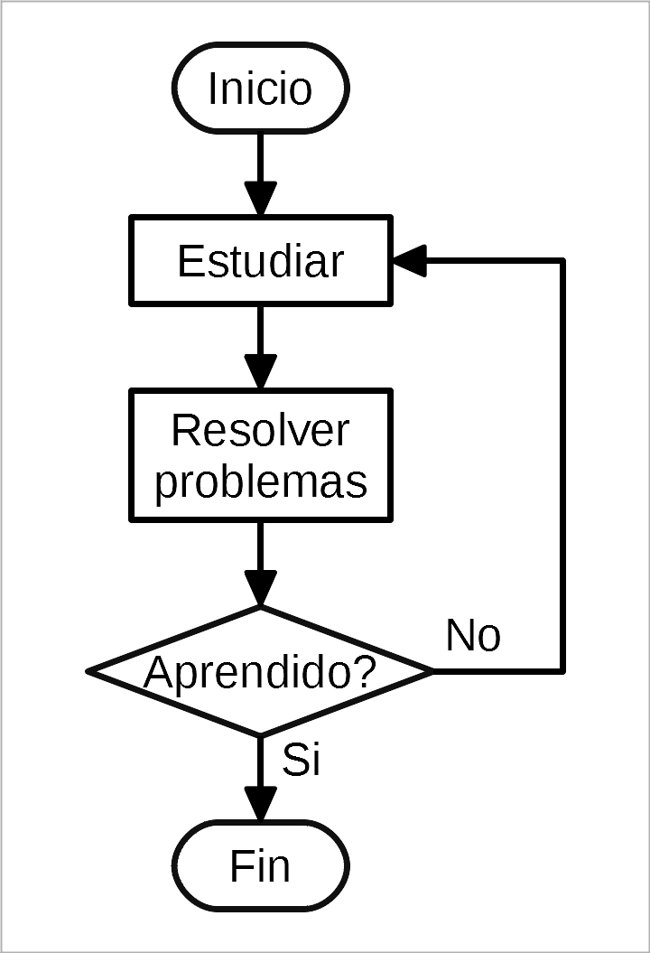 Diagramas de flujo - Programación - Picuino